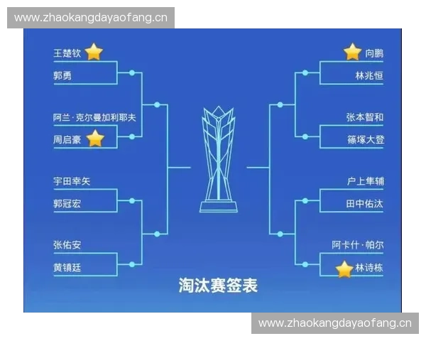世界杯预选赛最新积分榜分析 各队争夺激烈 谁能脱颖而出晋级决赛圈